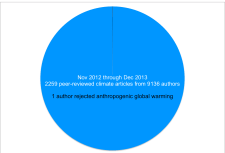 Jan12014piechart